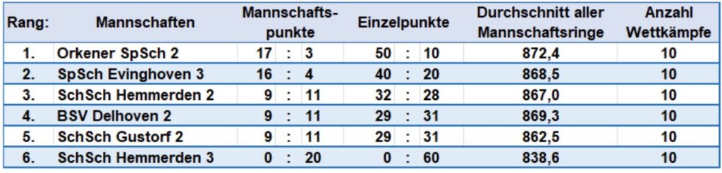 Scheibenschützen Hemmerden 2