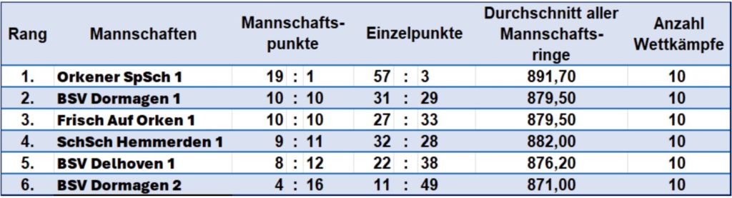 Scheibenschützen Hemmerden 1